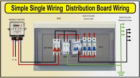 distribution box diagram|how to connect distribution board.